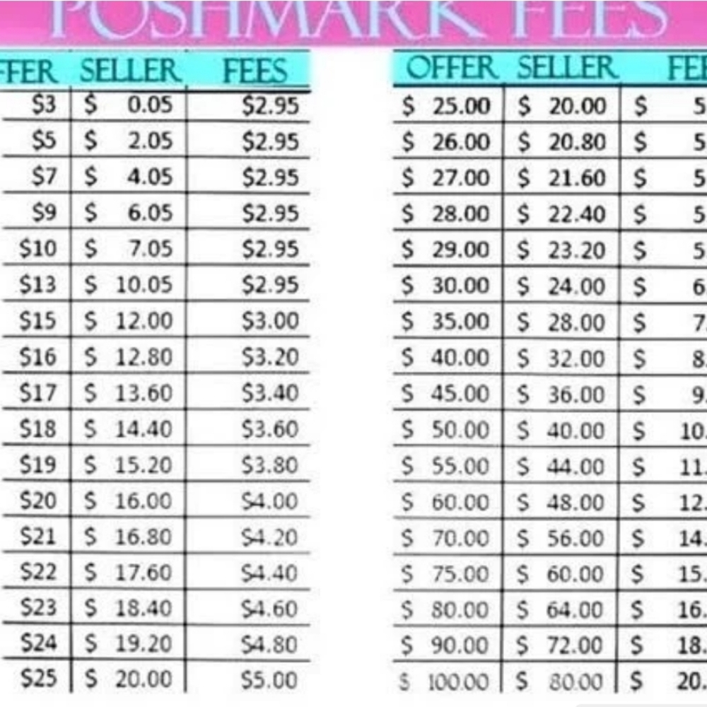 Poshmark fees chart 🌸be fair to eachother always